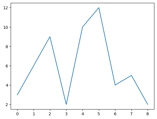 ../_images/012-numpy-matplotlib_22_0.png