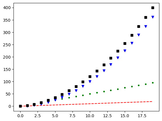 ../_images/012-numpy-matplotlib_27_0.png